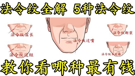 男人法令紋面相|【法令紋圖解】法令紋圖解全解析！看懂你的運勢與命理